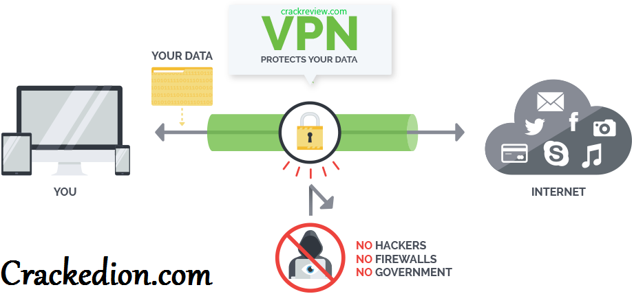 IPVanish VPN Crack