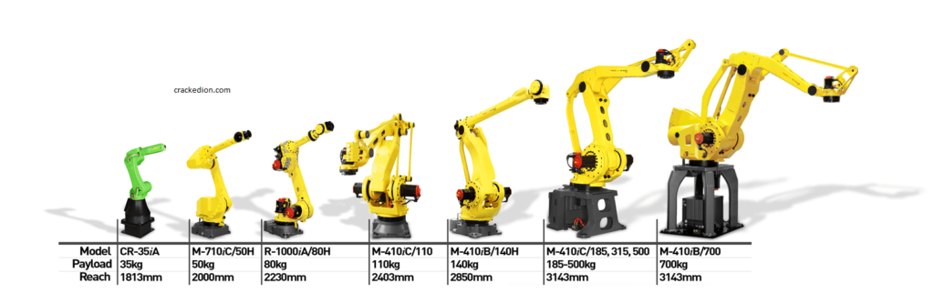 FANUC Roboguide 2023 Crack