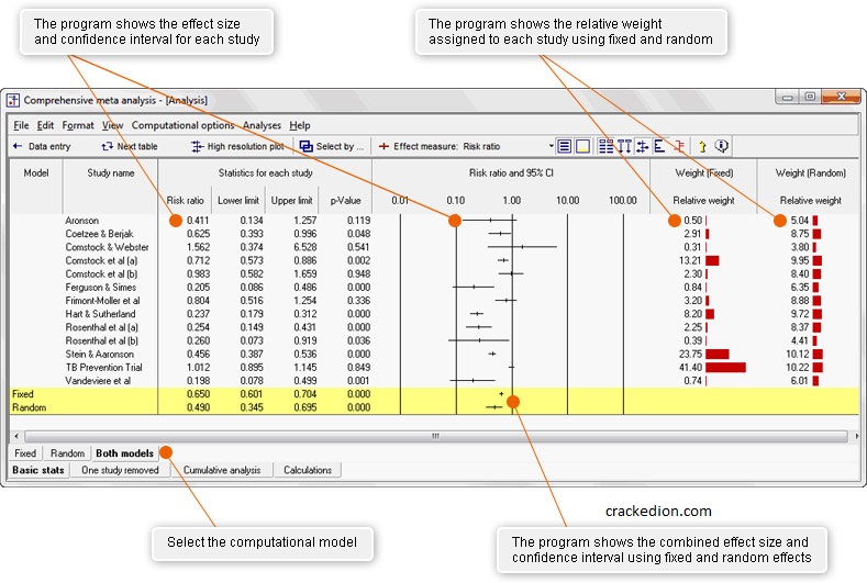 Comprehensive Meta-Analysis Free Crack