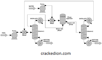 CHEMCAD Suite v7.1.2.9917 Crack