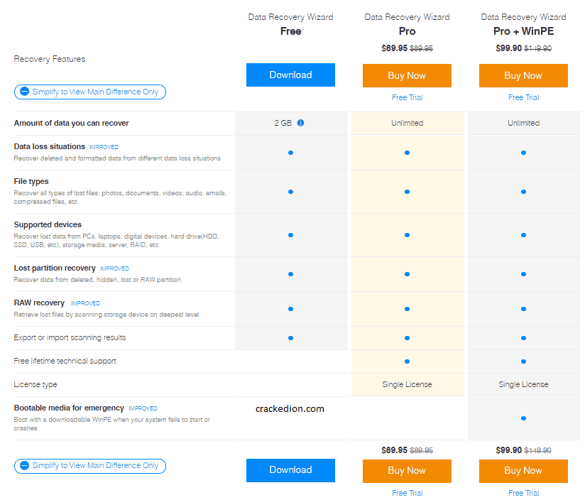 EaseUS Data Recovery 16.0.1 Crack